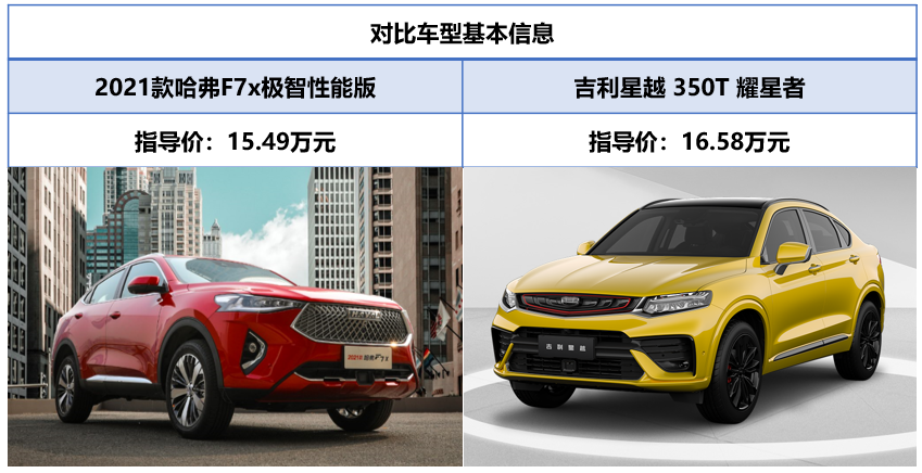 剁手也要“剁”得其所 新年买新车 哈弗F7x/吉利星越谁更好?